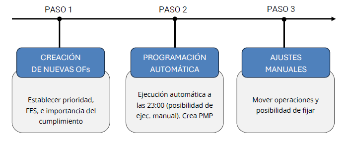 Planificacion-en-3-pasos